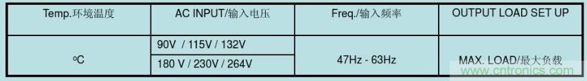 開關(guān)電源32個測試項：測試所需工具、測試方法、波形