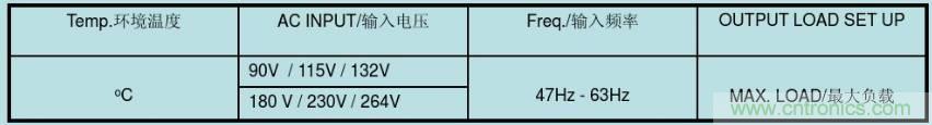 開關(guān)電源32個測試項：測試所需工具、測試方法、波形