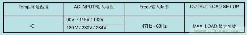 開關(guān)電源32個測試項：測試所需工具、測試方法、波形