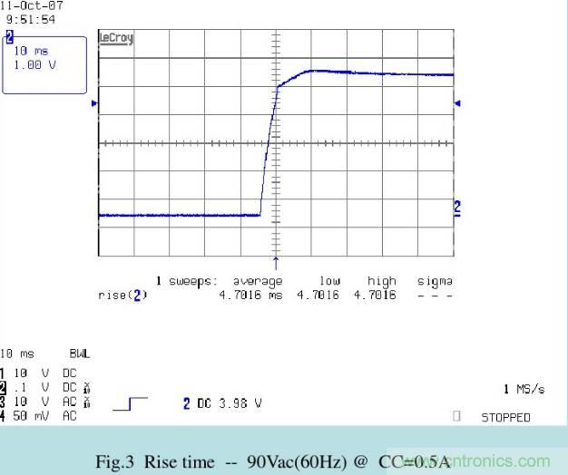 開關(guān)電源32個測試項：測試所需工具、測試方法、波形