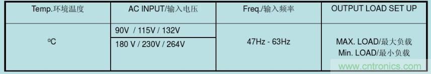 開關(guān)電源32個測試項：測試所需工具、測試方法、波形