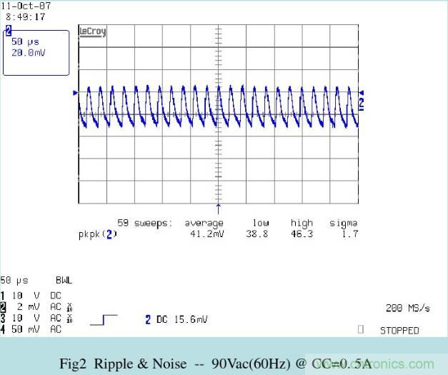 開關(guān)電源32個測試項：測試所需工具、測試方法、波形