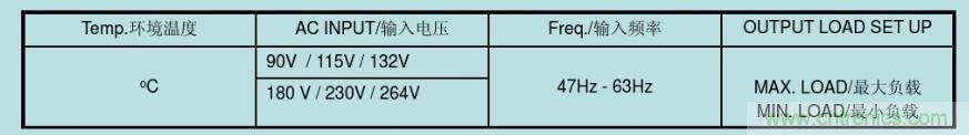 開關(guān)電源32個測試項：測試所需工具、測試方法、波形