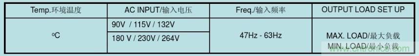 開關(guān)電源32個測試項：測試所需工具、測試方法、波形