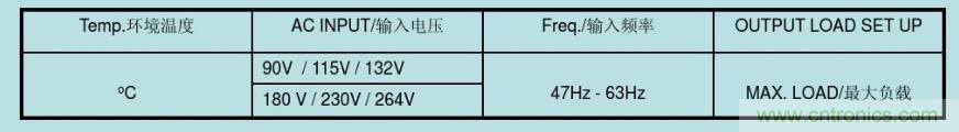 開關(guān)電源32個測試項：測試所需工具、測試方法、波形