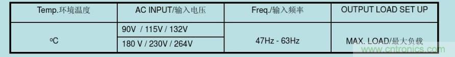 開關(guān)電源32個測試項：測試所需工具、測試方法、波形