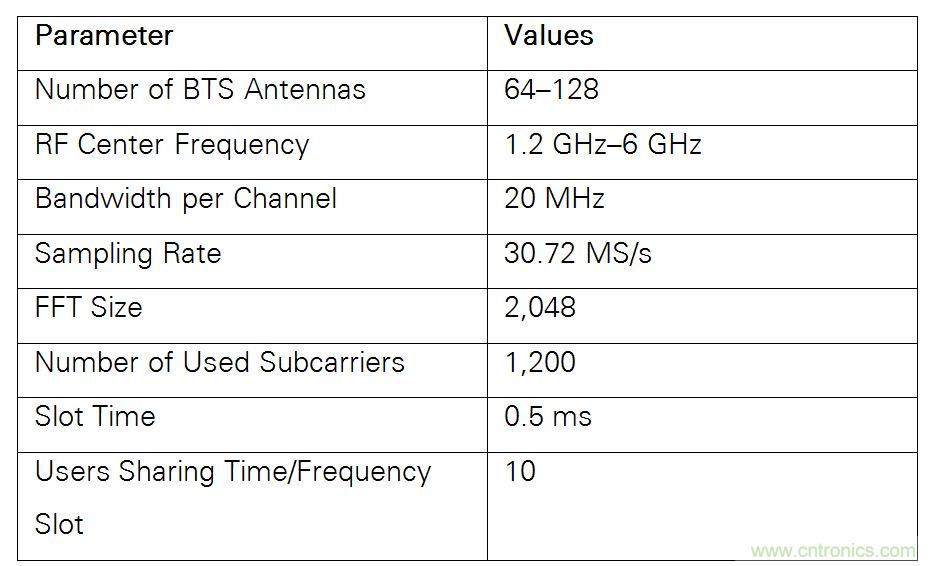 5G大規(guī)模多入多出(MIMO)測試臺：從理論到現(xiàn)實(shí)