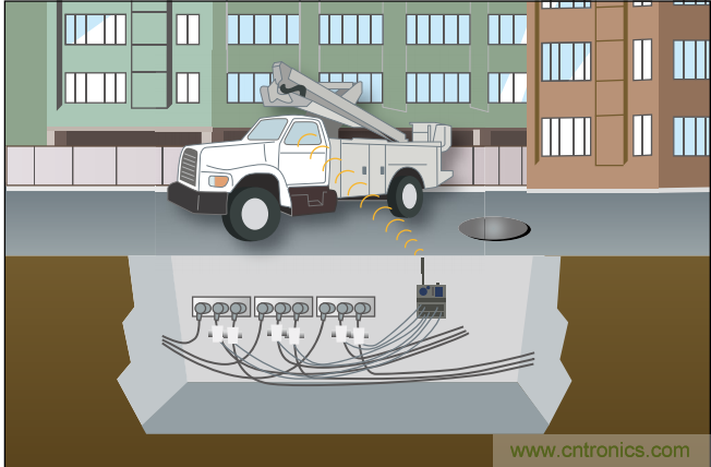 下一代線路傳感器： 采集電能、互聯(lián)、減少維護(hù)工作量