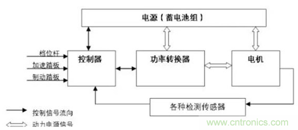 新能源汽車驅(qū)動電機深度分析！