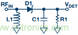 理解、操作并實現(xiàn)基于二極管的集成式RF檢波器接口