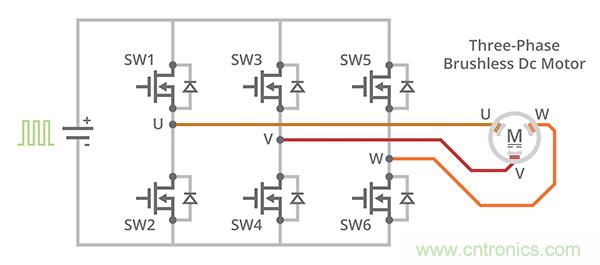 什么是 BLDC 電機換向的最有效方法？