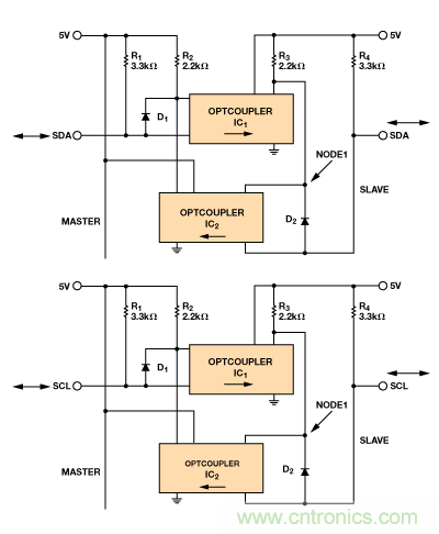 設(shè)計適合工業(yè)、電信和醫(yī)療應(yīng)用的魯棒隔離式I2C/PMBus數(shù)據(jù)接口