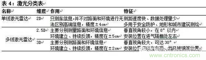 一文看懂智能圖像傳感器行業(yè)的前世今生