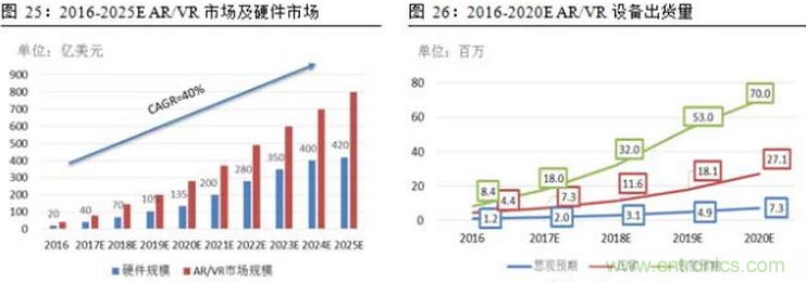 一文看懂智能圖像傳感器行業(yè)的前世今生