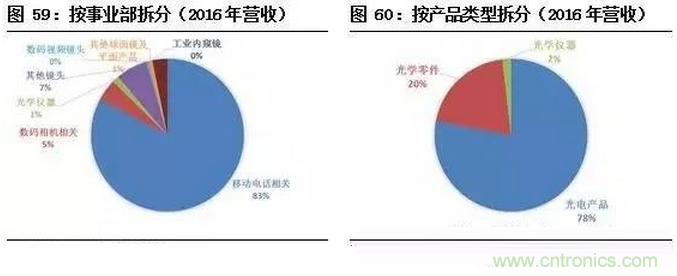 智能傳感器專題報告：案例分析和投資邏輯