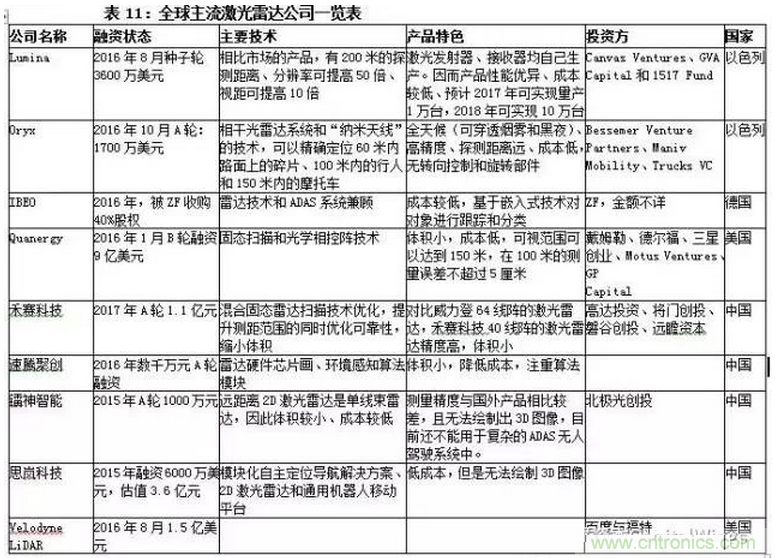 智能傳感器專題報告：案例分析和投資邏輯