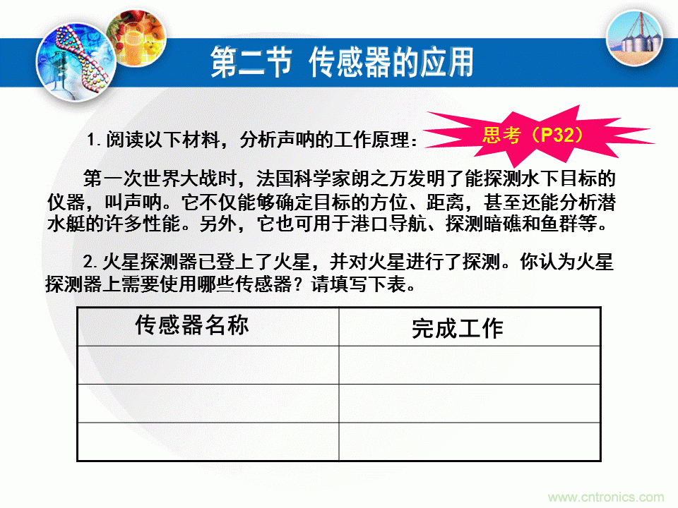 32張PPT簡述傳感器的7大應(yīng)用！