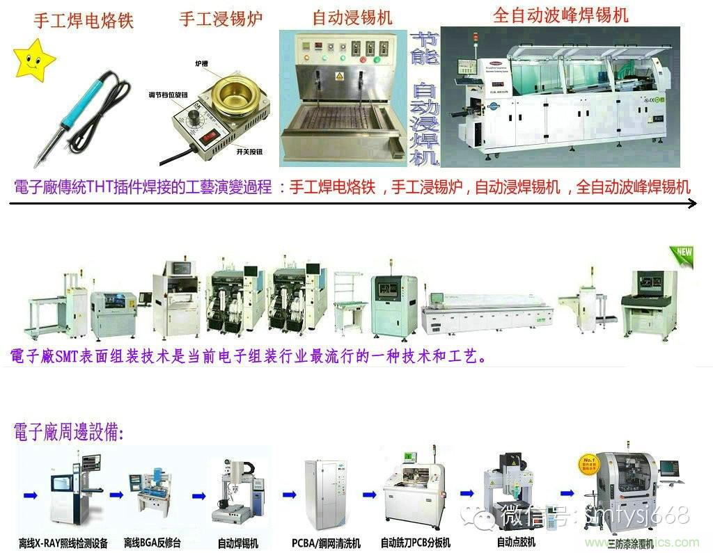 SMT無塵貼片車間生產(chǎn)環(huán)境要求與SMT制程管理規(guī)定實用手冊?。? width=