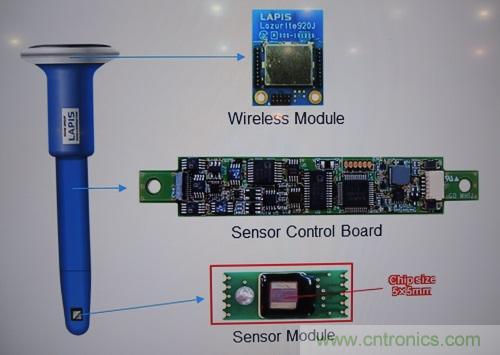 我在加州傳感器展上看到的13項新技術(shù)
