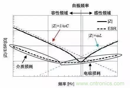 電容的ESR知識匯總