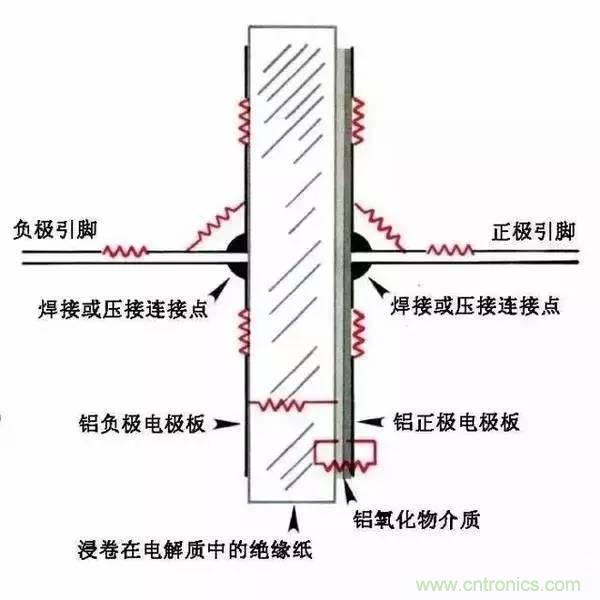 電容的ESR知識匯總