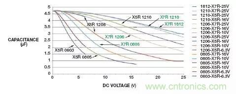 加了濾波電路，結(jié)果電源紋波還變大了！