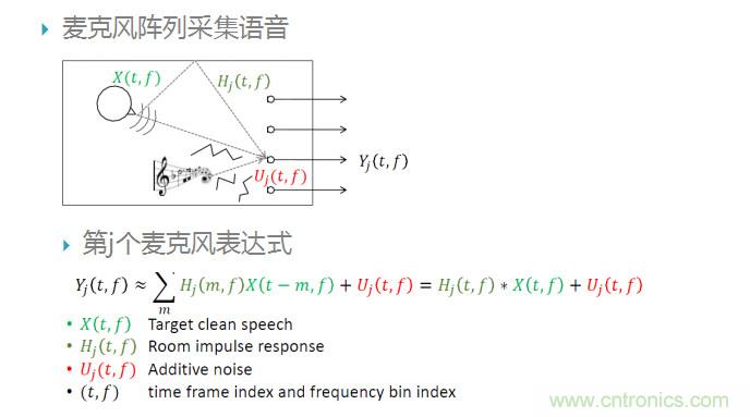 智能語(yǔ)音前端處理中有哪些關(guān)鍵問(wèn)題需要解決？