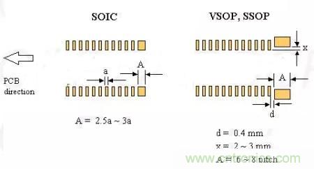 如何做PCB的元器件焊盤設(shè)計？