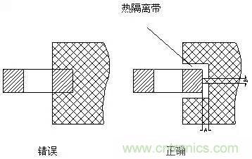 如何做PCB的元器件焊盤設(shè)計？