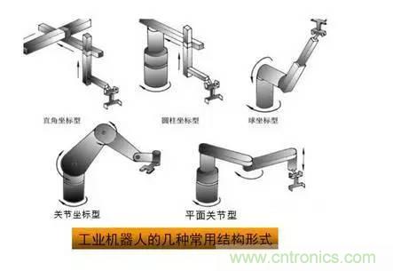 一文讀懂工業(yè)機(jī)器人結(jié)構(gòu)、驅(qū)動(dòng)及技術(shù)指標(biāo)