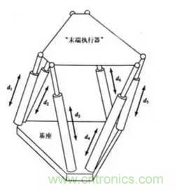 一文讀懂工業(yè)機(jī)器人結(jié)構(gòu)、驅(qū)動(dòng)及技術(shù)指標(biāo)