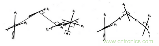 一文讀懂工業(yè)機(jī)器人結(jié)構(gòu)、驅(qū)動(dòng)及技術(shù)指標(biāo)