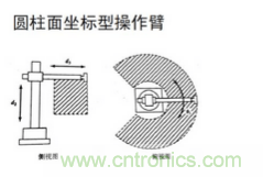 一文讀懂工業(yè)機(jī)器人結(jié)構(gòu)、驅(qū)動(dòng)及技術(shù)指標(biāo)