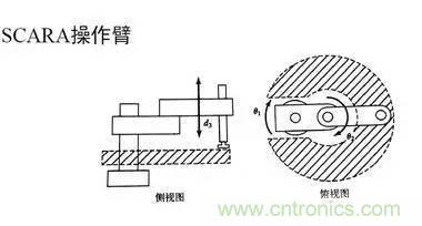 一文讀懂工業(yè)機(jī)器人結(jié)構(gòu)、驅(qū)動(dòng)及技術(shù)指標(biāo)