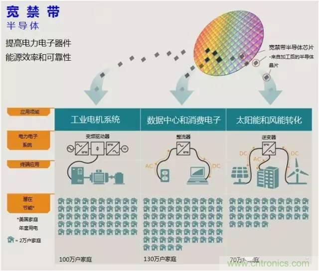 帶你走進碳化硅元器件的前世今生！