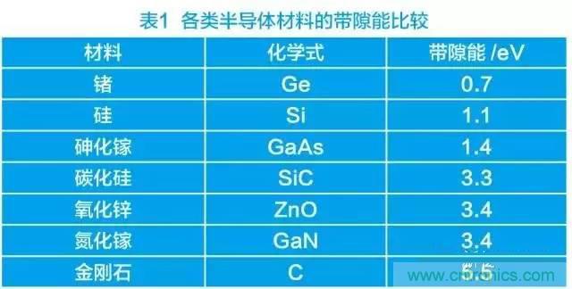 帶你走進碳化硅元器件的前世今生！