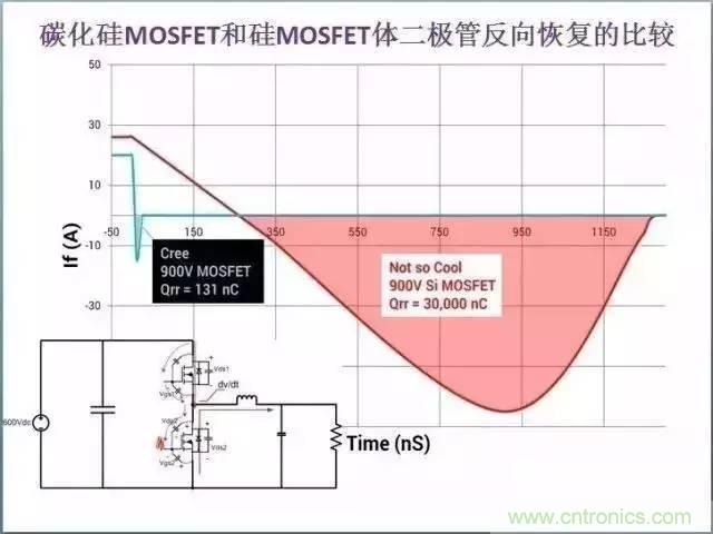 帶你走進碳化硅元器件的前世今生！