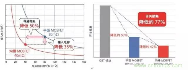 帶你走進碳化硅元器件的前世今生！