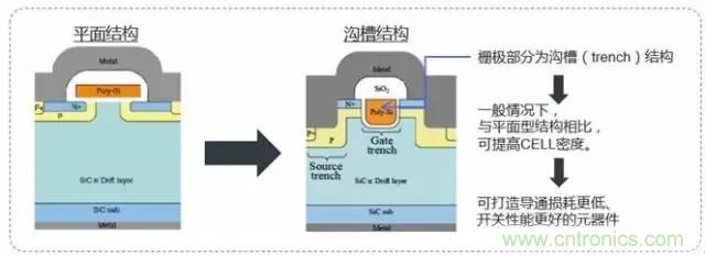 帶你走進碳化硅元器件的前世今生！