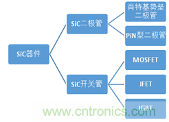 帶你走進碳化硅元器件的前世今生！