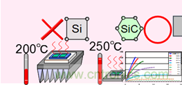 帶你走進碳化硅元器件的前世今生！