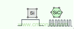 帶你走進碳化硅元器件的前世今生！