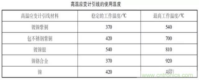 一文讀懂電阻式傳感器