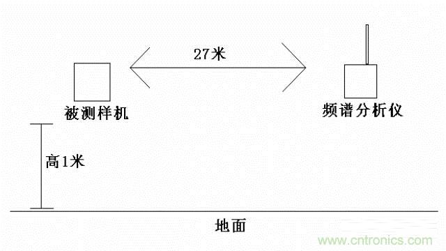 四個要點，幫你搞定LoRa天線匹配電路