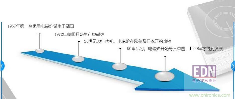 電磁爐里都用了哪些元器件？