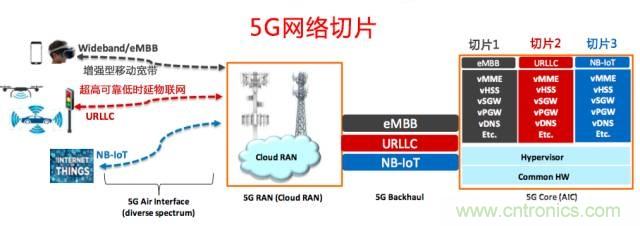 遭遇DDoS、漏洞及旁路攻擊，5G如何應(yīng)對？