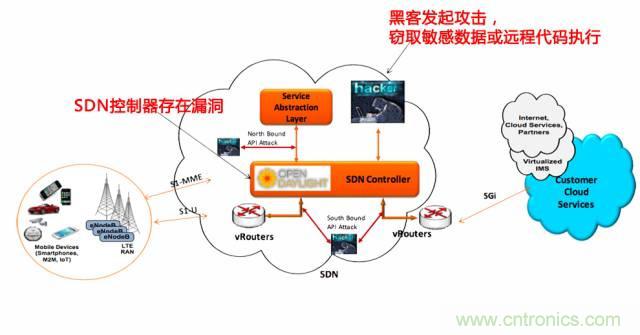 遭遇DDoS、漏洞及旁路攻擊，5G如何應(yīng)對？