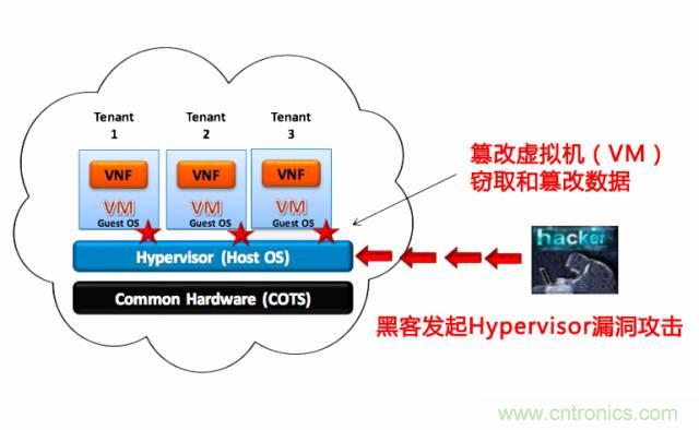 遭遇DDoS、漏洞及旁路攻擊，5G如何應(yīng)對？