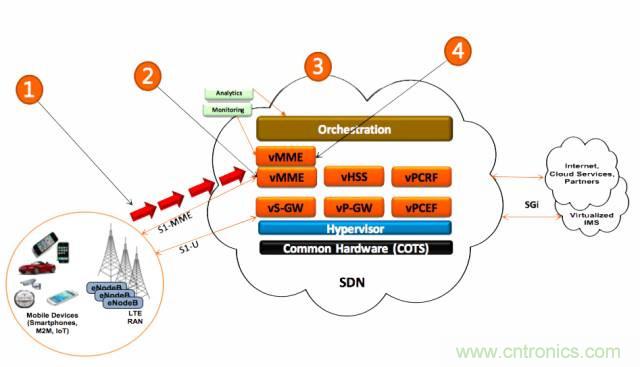 遭遇DDoS、漏洞及旁路攻擊，5G如何應(yīng)對？