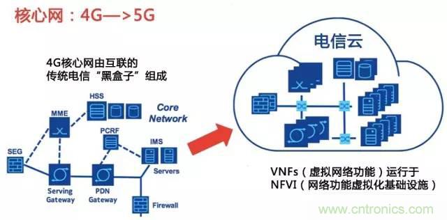 遭遇DDoS、漏洞及旁路攻擊，5G如何應(yīng)對？